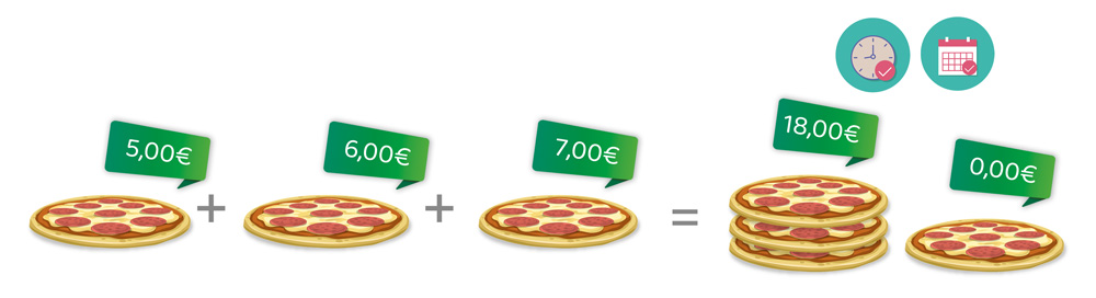 Gratis artikel vanaf voorwaarde